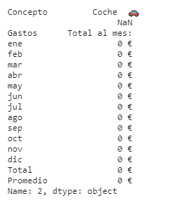 Filtered DataFrame
