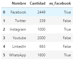 Dataframe
