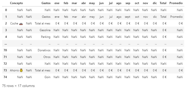 DataFrame read from csv